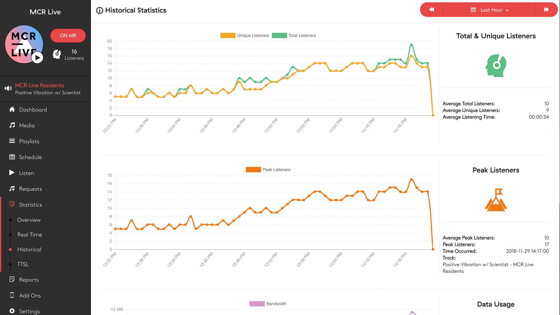 Mcr Live Historical Stats Uni
