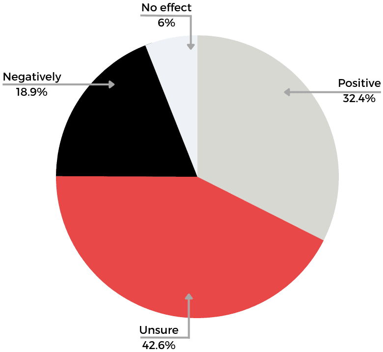 How do you feel the recent acceleration of AI will affect the audio landscape?
