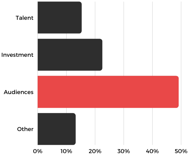 What do you consider the biggest challenge to radio's future?