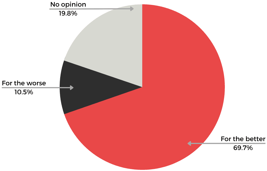 How has podcasting changed the audio landscape?