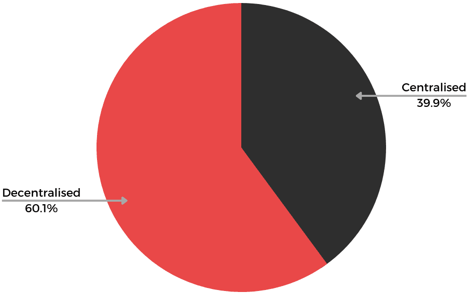 What kinds of radio stations do you primarily listen to?