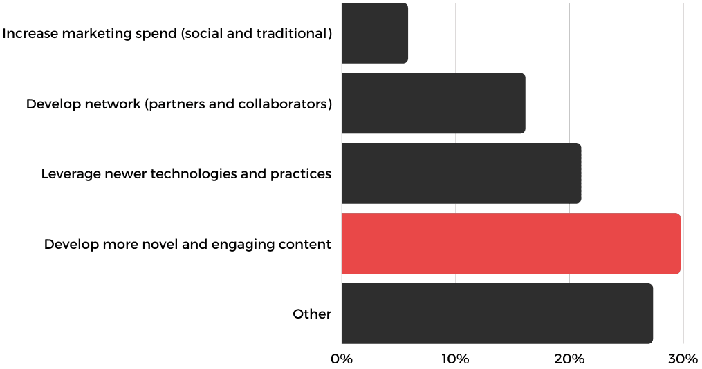 What should broadcasts/podcasters do more on the war for attention?
