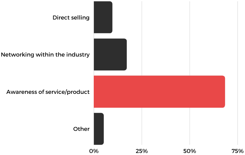 Why is audio important for brands?