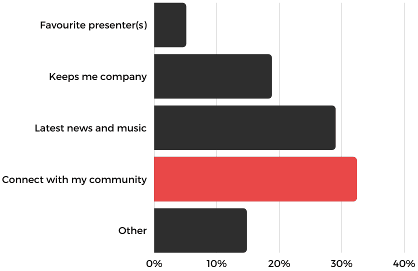 Why is radio/audio important to you?