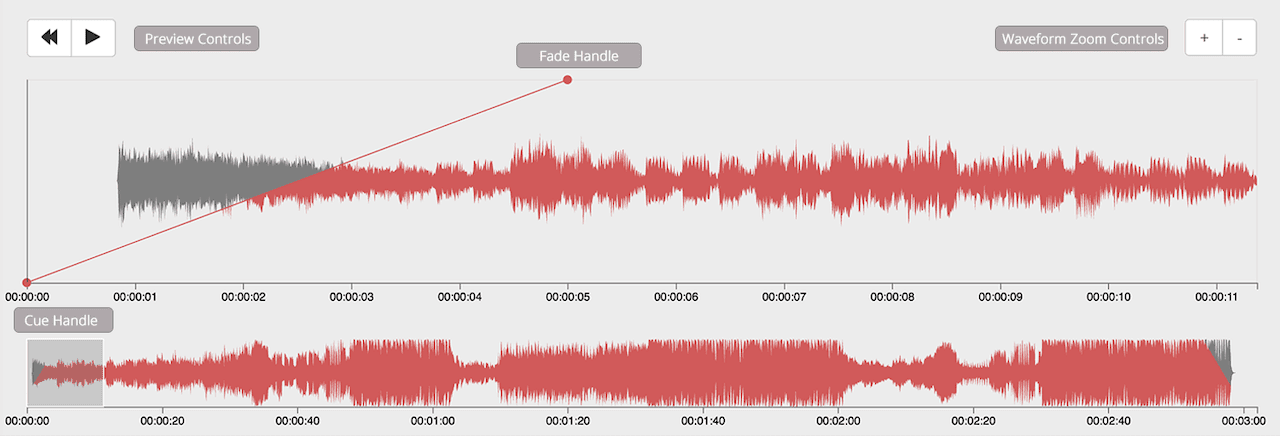 Customising track editor waveform